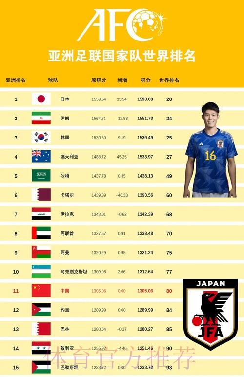 世界杯外围正规热门赛事推荐 世界杯外围正规热门赛事推荐